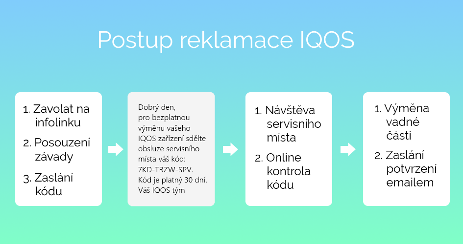 Jak reklamovat IQOS ILUMA: co připravit před servisem nebo výměnou